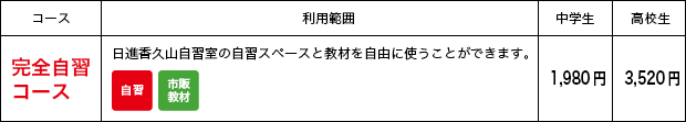 完全自習コース