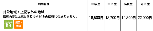 詳細